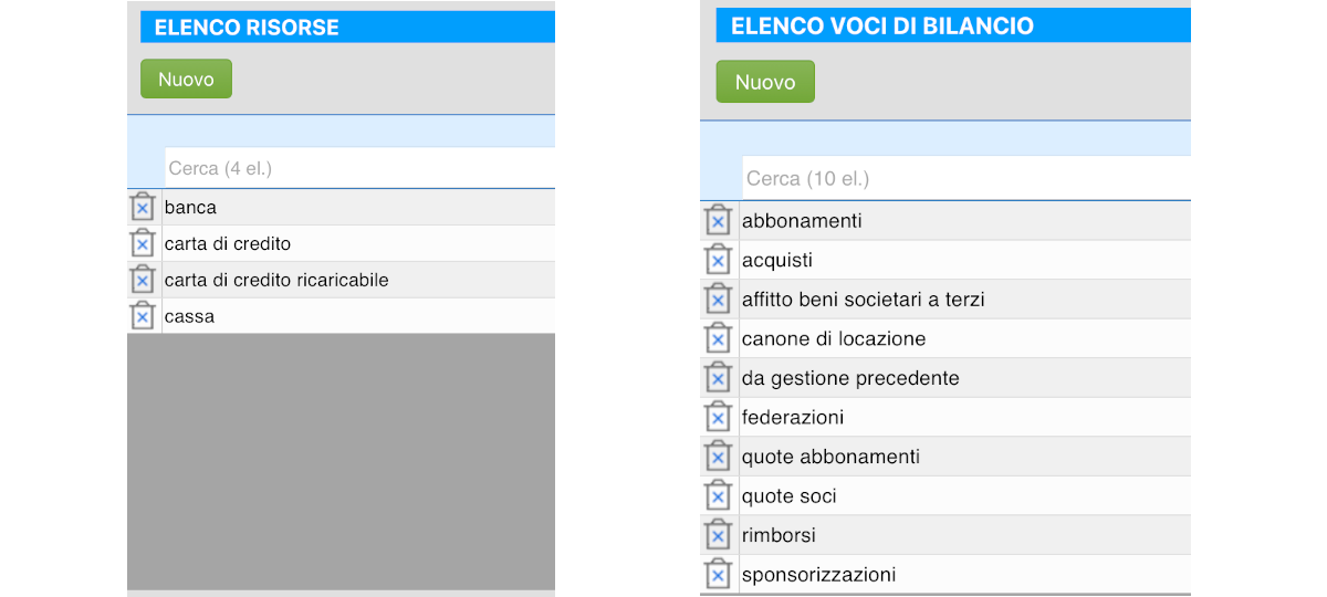 Risorse e voci di bilancio
