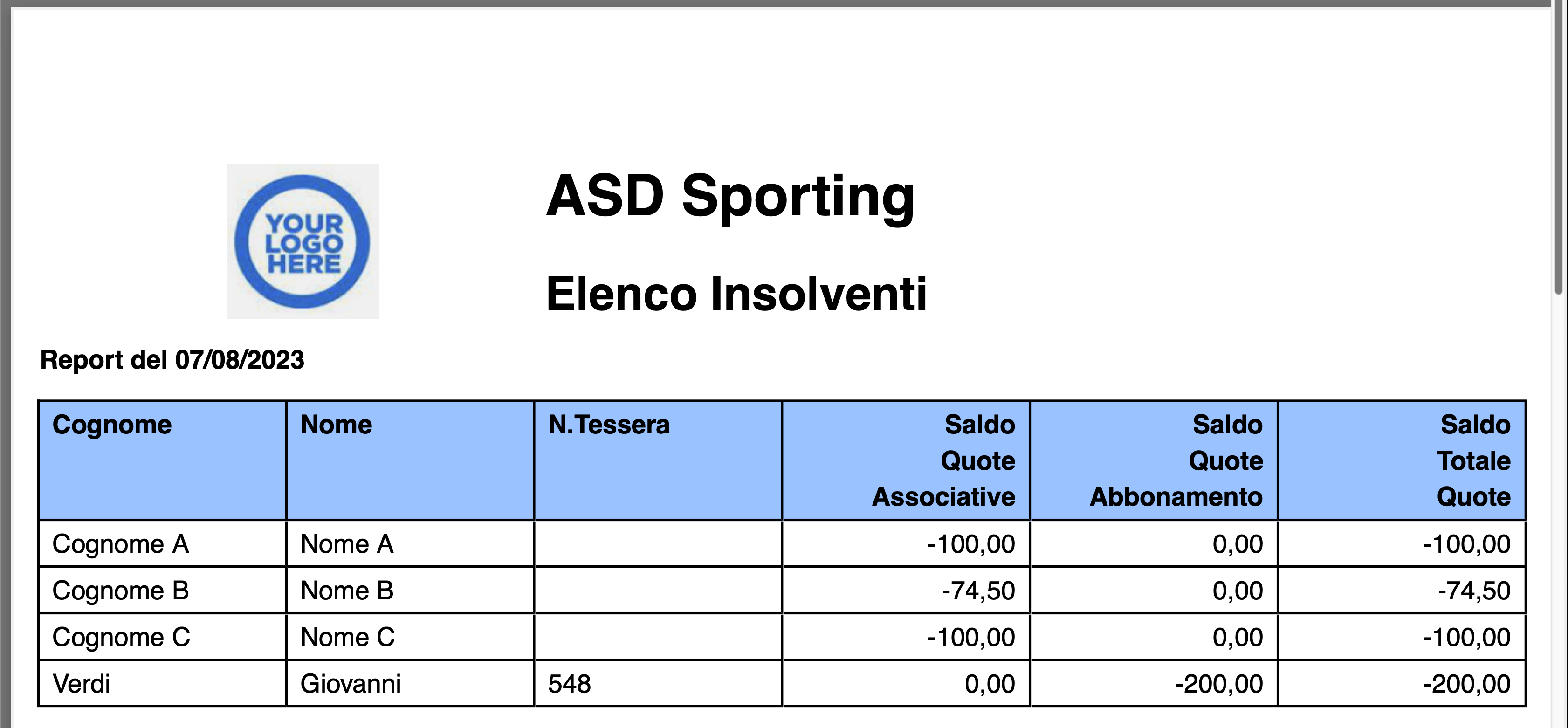 Report Insolventi Quote