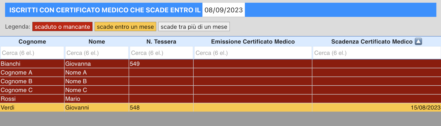 Scadenze certificati medici