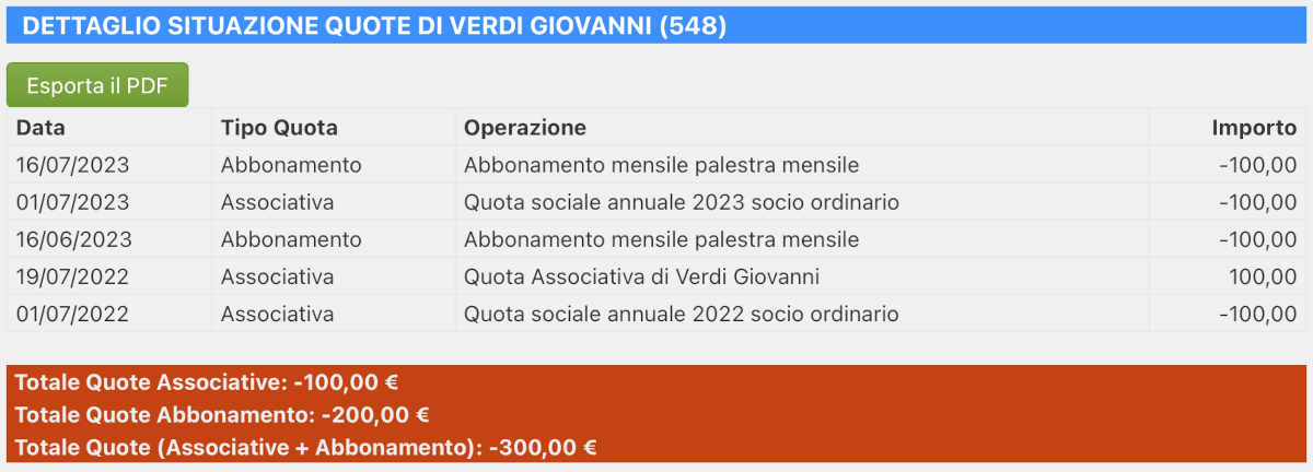 Situazione Dettagliata Iscritti